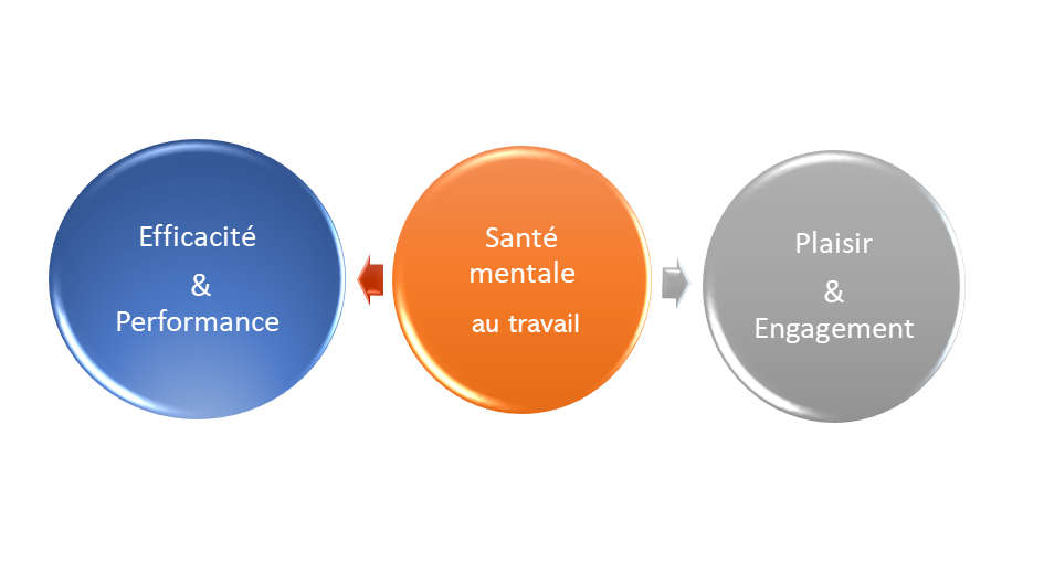 Allier le plaisir et l'efficacité. S'impliquer dans un engagement pour booster nos performances