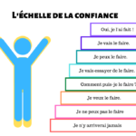 Préparation physique et mentale en toutes circonstances: Utiliser la sophrologie ou oser la dés-hypnose (l’hypnose autrement grâce au Zéro Mental!)